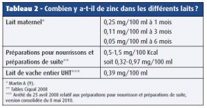 nutri06-tab2