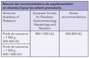 tableau.premature.supplementation.vitamine.D.nutrition.bebe